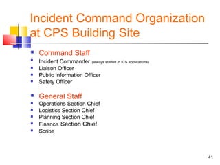 Incident Command Organization
at CPS Building Site













Command Staff
Incident Commander (always staffed in ICS applications)
Liaison Officer
Public Information Officer
Safety Officer

General Staff

Operations Section Chief
Logistics Section Chief
Planning Section Chief
Finance Section Chief
Scribe

41

 
