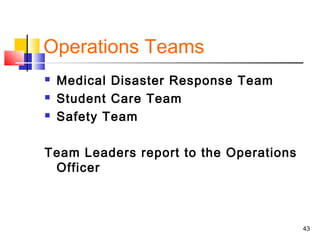 Operations Teams




Medical Disaster Response Team
Student Care Team
Safety Team

Team Leaders report to the Operations
Officer

43

 