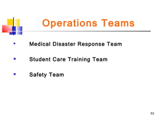 Operations Teams


Medical Disaster Response Team



Student Care Training Team



Safety Team

53

 