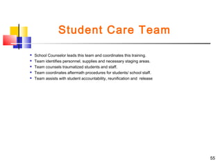 Student Care Team






School Counselor leads this team and coordinates this training.
Team identifies personnel, supplies and necessary staging areas.
Team counsels traumatized students and staff.
Team coordinates aftermath procedures for students/ school staff.
Team assists with student accountability, reunification and release

55

 
