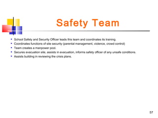 Safety Team






School Safety and Security Officer leads this team and coordinates its training.
Coordinates functions of site security (parental management, violence, crowd control)
Team creates a manpower pool.
Secures evacuation site, assists in evacuation, informs safety officer of any unsafe conditions.
Assists building in reviewing the crisis plans.

57

 