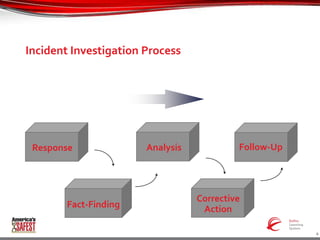 Incident Investigation Safety Training 2015 | PPTX