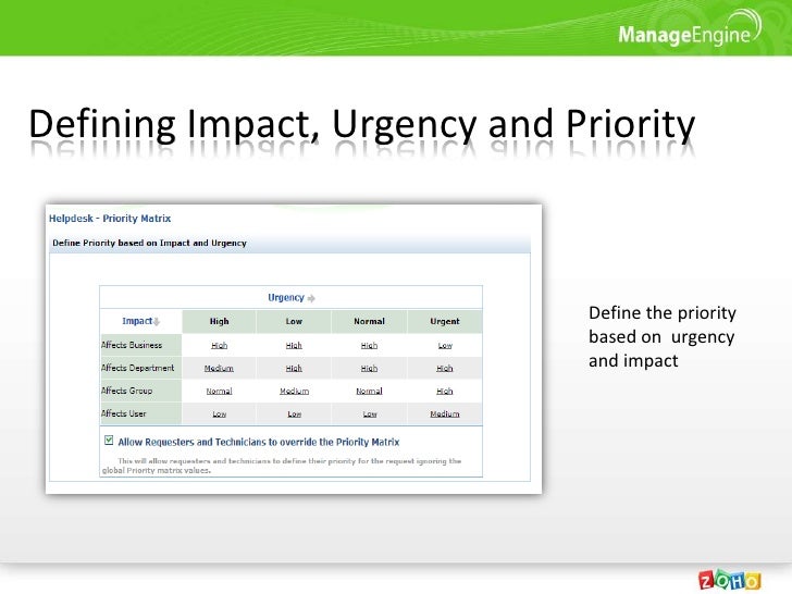 incident priority matrix incident priority matrix