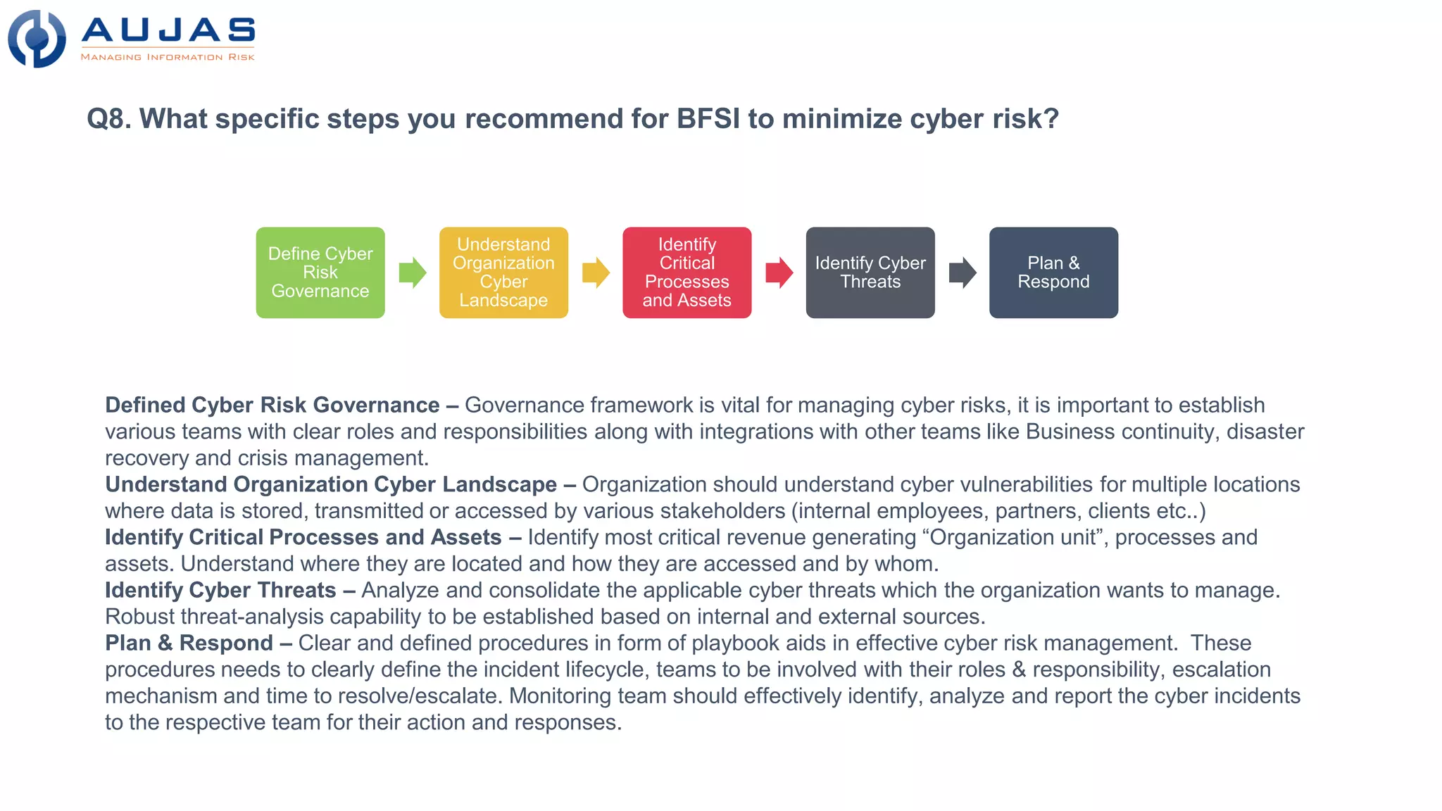 Defined Cyber Risk Governance – Governance framework is vital for managing cyber risks, it is important to establish
various teams with clear roles and responsibilities along with integrations with other teams like Business continuity, disaster
recovery and crisis management.
Understand Organization Cyber Landscape – Organization should understand cyber vulnerabilities for multiple locations
where data is stored, transmitted or accessed by various stakeholders (internal employees, partners, clients etc..)
Identify Critical Processes and Assets – Identify most critical revenue generating “Organization unit”, processes and
assets. Understand where they are located and how they are accessed and by whom.
Identify Cyber Threats – Analyze and consolidate the applicable cyber threats which the organization wants to manage.
Robust threat-analysis capability to be established based on internal and external sources.
Plan & Respond – Clear and defined procedures in form of playbook aids in effective cyber risk management. These
procedures needs to clearly define the incident lifecycle, teams to be involved with their roles & responsibility, escalation
mechanism and time to resolve/escalate. Monitoring team should effectively identify, analyze and report the cyber incidents
to the respective team for their action and responses.
Q8. What specific steps you recommend for BFSI to minimize cyber risk?
Define Cyber
Risk
Governance
Understand
Organization
Cyber
Landscape
Identify
Critical
Processes
and Assets
Identify Cyber
Threats
Plan &
Respond
 