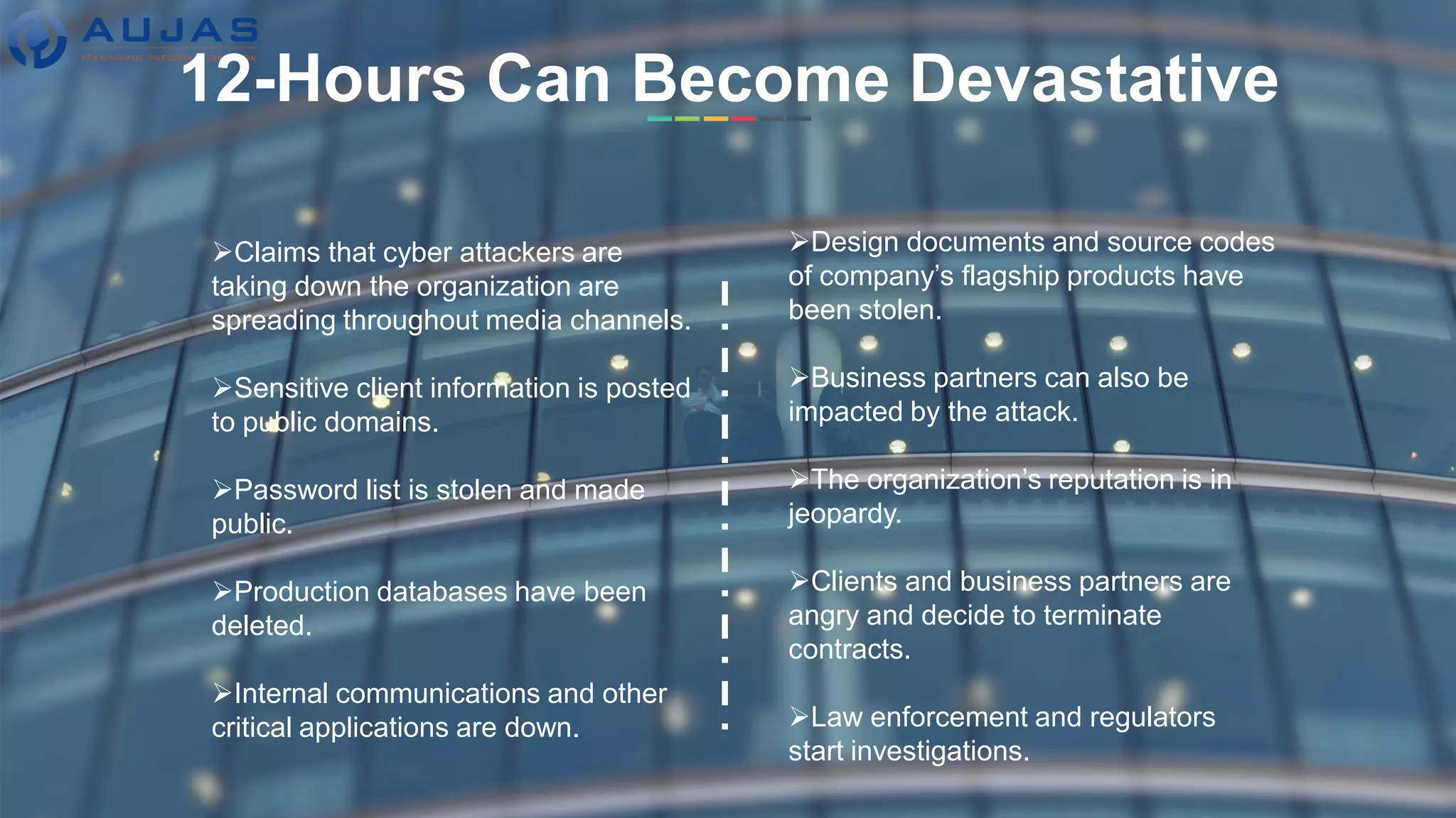 4
Copyright @2016 Aujas Information Risk Services
Design documents and source codes
of company’s flagship products have
been stolen.
Business partners can also be
impacted by the attack.
The organization’s reputation is in
jeopardy.
Clients and business partners are
angry and decide to terminate
contracts.
Law enforcement and regulators
start investigations.
Claims that cyber attackers are
taking down the organization are
spreading throughout media channels.
Sensitive client information is posted
to public domains.
Password list is stolen and made
public.
Production databases have been
deleted.
Internal communications and other
critical applications are down.
12-Hours Can Become Devastative
 