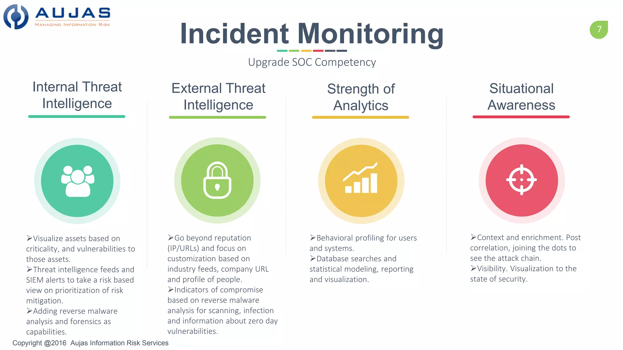 7
Copyright @2016 Aujas Information Risk Services
Incident Monitoring
Upgrade SOC Competency
Internal Threat
Intelligence
Visualize assets based on
criticality, and vulnerabilities to
those assets.
Threat intelligence feeds and
SIEM alerts to take a risk based
view on prioritization of risk
mitigation.
Adding reverse malware
analysis and forensics as
capabilities.
Go beyond reputation
(IP/URLs) and focus on
customization based on
industry feeds, company URL
and profile of people.
Indicators of compromise
based on reverse malware
analysis for scanning, infection
and information about zero day
vulnerabilities.
Behavioral profiling for users
and systems.
Database searches and
statistical modeling, reporting
and visualization.
External Threat
Intelligence
Strength of
Analytics
Context and enrichment. Post
correlation, joining the dots to
see the attack chain.
Visibility. Visualization to the
state of security.
Situational
Awareness
 
