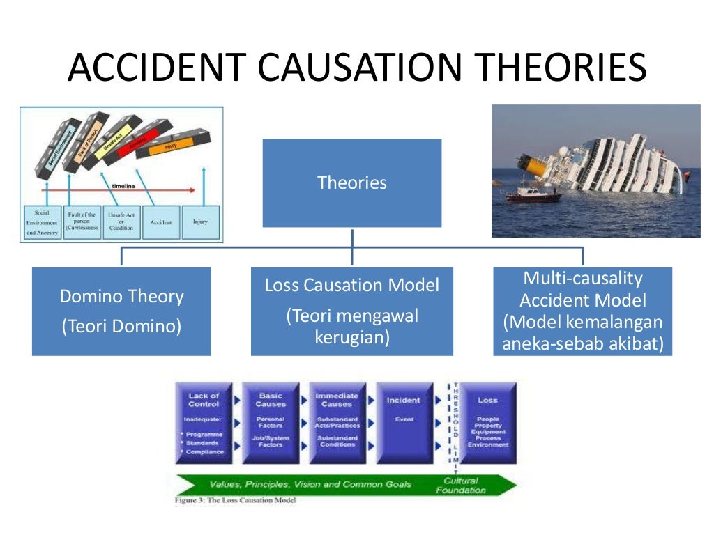 Incident prevention