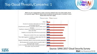#RSAC
Top Cloud Threats/Concerns: 1
2
Source: SANS 2017 Cloud Security Survey
 