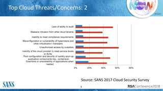 #RSAC
Top Cloud Threats/Concerns: 2
3
Source: SANS 2017 Cloud Security Survey
 