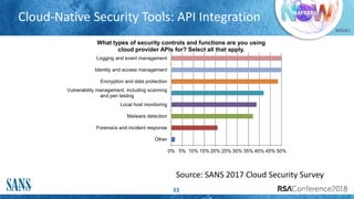 #RSAC
Cloud-Native Security Tools: API Integration
33
0% 5% 10% 15% 20% 25% 30% 35% 40% 45% 50%
Other
Forensics and incident response
Malware detection
Local host monitoring
Vulnerability management, including scanning
and pen testing
Encryption and data protection
Identity and access management
Logging and event management
What types of security controls and functions are you using
cloud provider APIs for? Select all that apply.
Source: SANS 2017 Cloud Security Survey
 