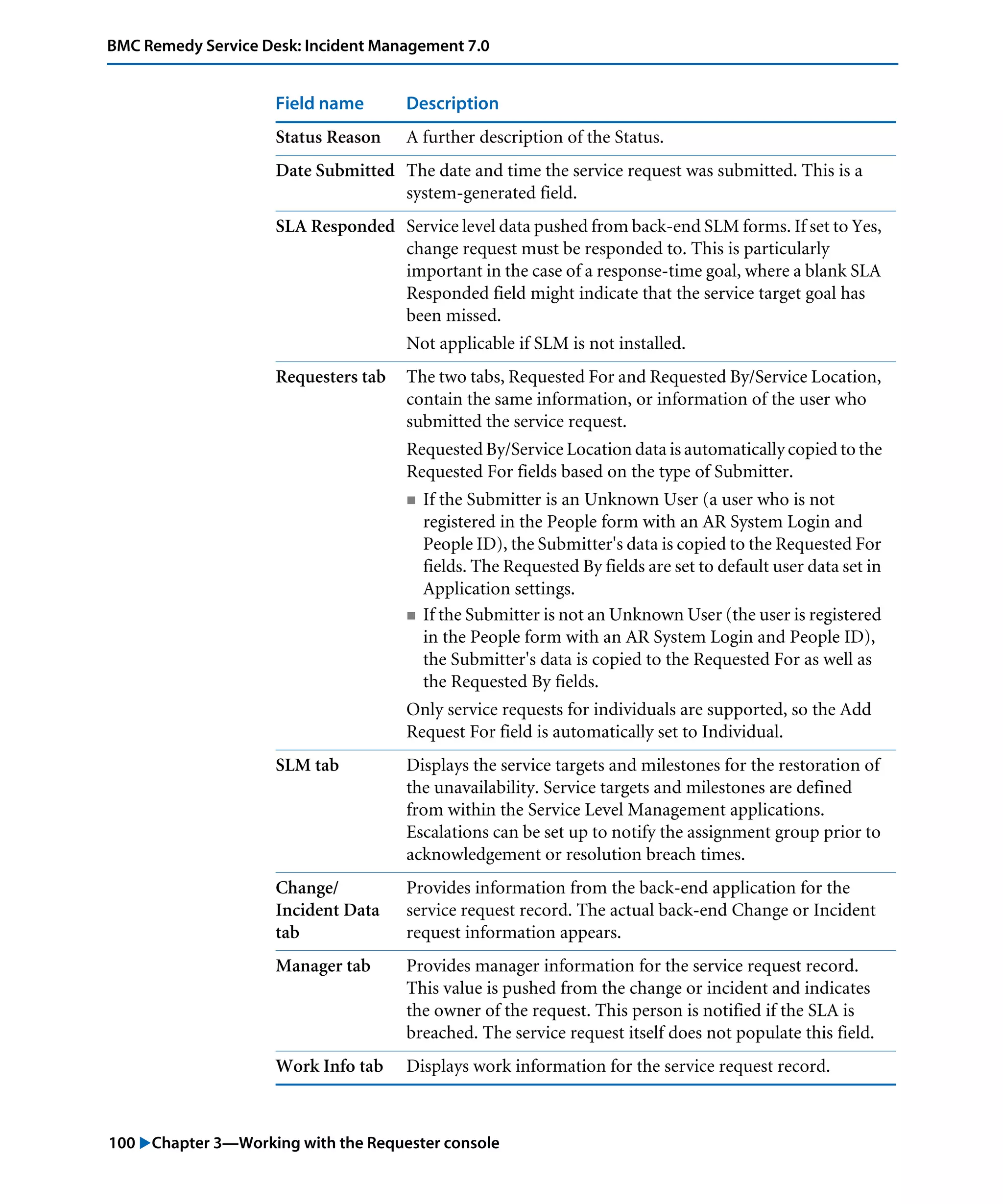 100 "Chapter 3—Working with the Requester console
BMC Remedy Service Desk: Incident Management 7.0
Status Reason A further description of the Status.
Date Submitted The date and time the service request was submitted. This is a
system-generated field.
SLA Responded Service level data pushed from back-end SLM forms. If set to Yes,
change request must be responded to. This is particularly
important in the case of a response-time goal, where a blank SLA
Responded field might indicate that the service target goal has
been missed.
Not applicable if SLM is not installed.
Requesters tab The two tabs, Requested For and Requested By/Service Location,
contain the same information, or information of the user who
submitted the service request.
Requested By/Service Location data is automatically copied to the
Requested For fields based on the type of Submitter.
! If the Submitter is an Unknown User (a user who is not
registered in the People form with an AR System Login and
People ID), the Submitter's data is copied to the Requested For
fields. The Requested By fields are set to default user data set in
Application settings.
! If the Submitter is not an Unknown User (the user is registered
in the People form with an AR System Login and People ID),
the Submitter's data is copied to the Requested For as well as
the Requested By fields.
Only service requests for individuals are supported, so the Add
Request For field is automatically set to Individual.
SLM tab Displays the service targets and milestones for the restoration of
the unavailability. Service targets and milestones are defined
from within the Service Level Management applications.
Escalations can be set up to notify the assignment group prior to
acknowledgement or resolution breach times.
Change/
Incident Data
tab
Provides information from the back-end application for the
service request record. The actual back-end Change or Incident
request information appears.
Manager tab Provides manager information for the service request record.
This value is pushed from the change or incident and indicates
the owner of the request. This person is notified if the SLA is
breached. The service request itself does not populate this field.
Work Info tab Displays work information for the service request record.
Field name Description
 