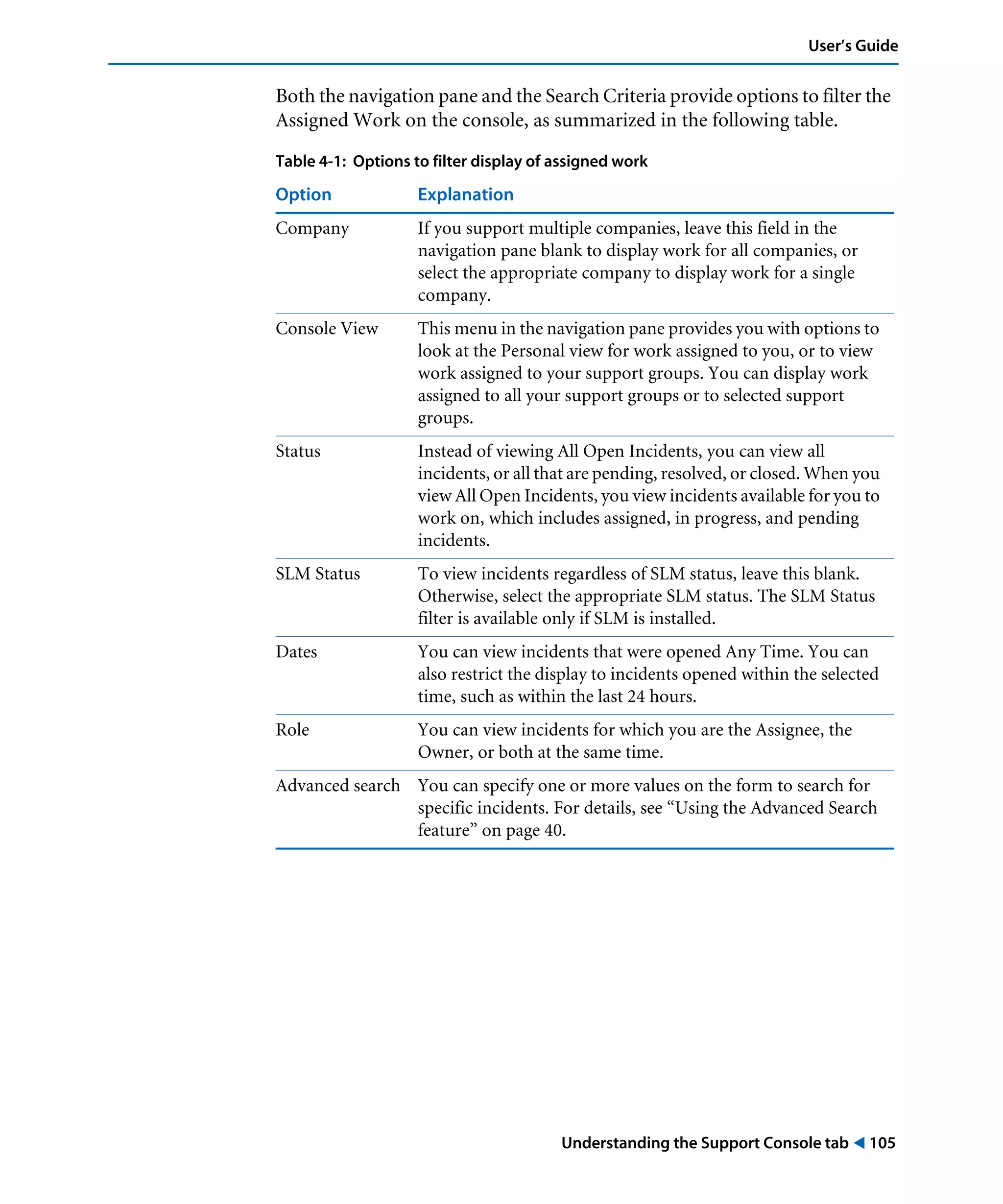 Understanding the Support Console tab ! 105
User’s Guide
Both the navigation pane and the Search Criteria provide options to filter the
Assigned Work on the console, as summarized in the following table.
Table 4-1: Options to filter display of assigned work
Option Explanation
Company If you support multiple companies, leave this field in the
navigation pane blank to display work for all companies, or
select the appropriate company to display work for a single
company.
Console View This menu in the navigation pane provides you with options to
look at the Personal view for work assigned to you, or to view
work assigned to your support groups. You can display work
assigned to all your support groups or to selected support
groups.
Status Instead of viewing All Open Incidents, you can view all
incidents, or all that are pending, resolved, or closed. When you
view All Open Incidents, you view incidents available for you to
work on, which includes assigned, in progress, and pending
incidents.
SLM Status To view incidents regardless of SLM status, leave this blank.
Otherwise, select the appropriate SLM status. The SLM Status
filter is available only if SLM is installed.
Dates You can view incidents that were opened Any Time. You can
also restrict the display to incidents opened within the selected
time, such as within the last 24 hours.
Role You can view incidents for which you are the Assignee, the
Owner, or both at the same time.
Advanced search You can specify one or more values on the form to search for
specific incidents. For details, see “Using the Advanced Search
feature” on page 40.
 