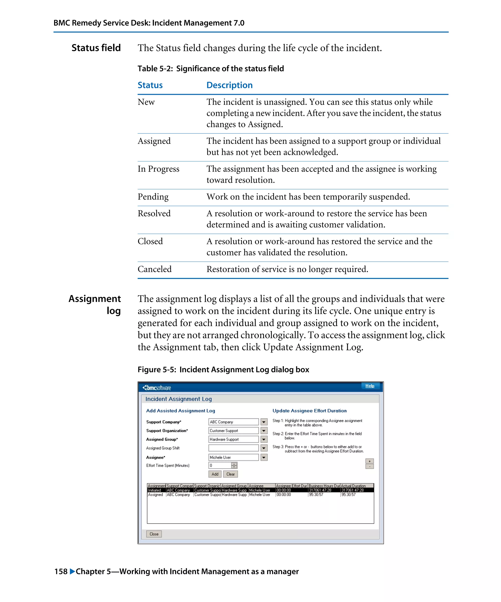 158 "Chapter 5—Working with Incident Management as a manager
BMC Remedy Service Desk: Incident Management 7.0
Status field The Status field changes during the life cycle of the incident.
Assignment
log
The assignment log displays a list of all the groups and individuals that were
assigned to work on the incident during its life cycle. One unique entry is
generated for each individual and group assigned to work on the incident,
but they are not arranged chronologically. To access the assignment log, click
the Assignment tab, then click Update Assignment Log.
Figure 5-5: Incident Assignment Log dialog box
Table 5-2: Significance of the status field
Status Description
New The incident is unassigned. You can see this status only while
completing a new incident. After you save the incident, the status
changes to Assigned.
Assigned The incident has been assigned to a support group or individual
but has not yet been acknowledged.
In Progress The assignment has been accepted and the assignee is working
toward resolution.
Pending Work on the incident has been temporarily suspended.
Resolved A resolution or work-around to restore the service has been
determined and is awaiting customer validation.
Closed A resolution or work-around has restored the service and the
customer has validated the resolution.
Canceled Restoration of service is no longer required.
 