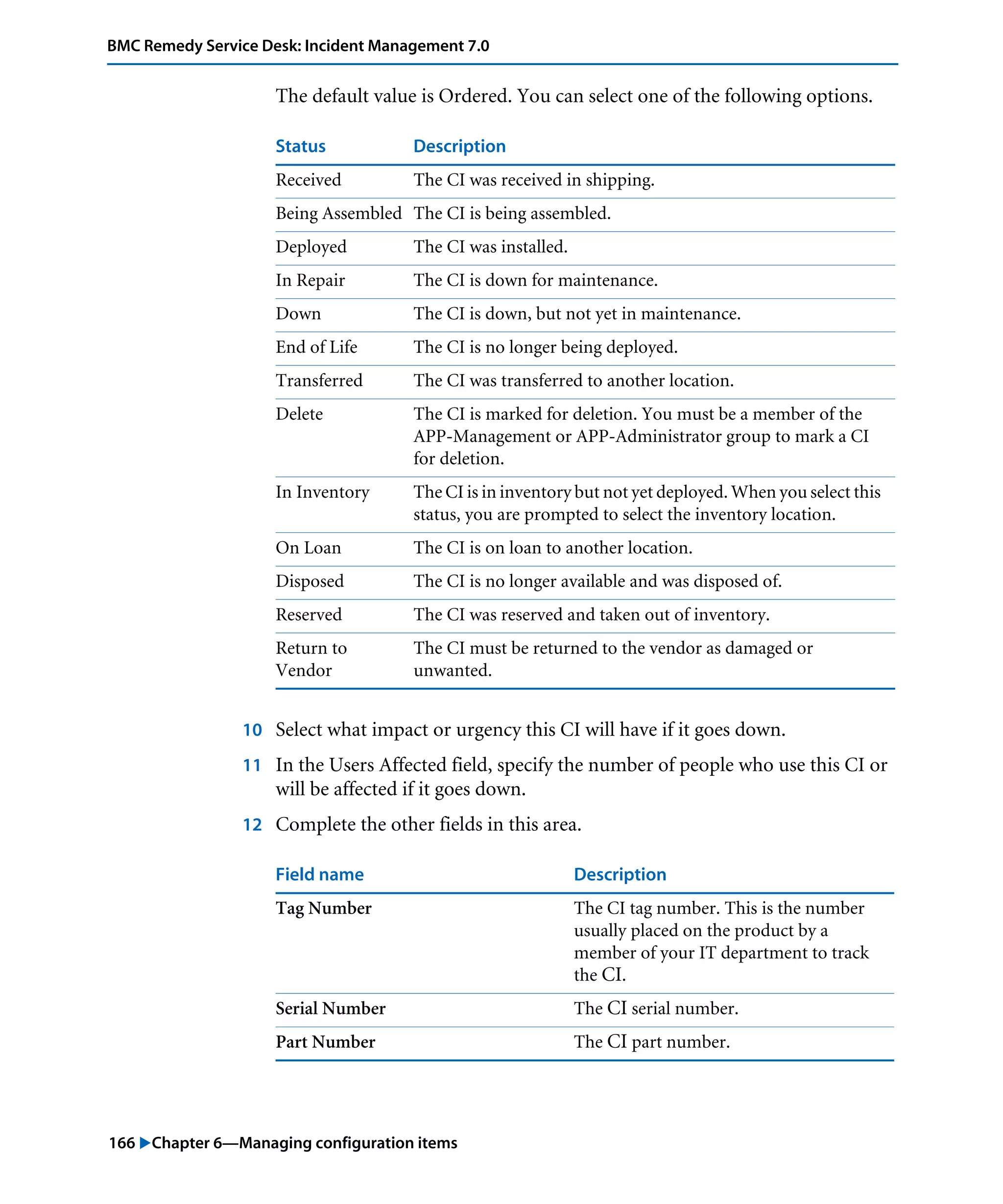 166 "Chapter 6—Managing configuration items
BMC Remedy Service Desk: Incident Management 7.0
The default value is Ordered. You can select one of the following options.
10 Select what impact or urgency this CI will have if it goes down.
11 In the Users Affected field, specify the number of people who use this CI or
will be affected if it goes down.
12 Complete the other fields in this area.
Status Description
Received The CI was received in shipping.
Being Assembled The CI is being assembled.
Deployed The CI was installed.
In Repair The CI is down for maintenance.
Down The CI is down, but not yet in maintenance.
End of Life The CI is no longer being deployed.
Transferred The CI was transferred to another location.
Delete The CI is marked for deletion. You must be a member of the
APP-Management or APP-Administrator group to mark a CI
for deletion.
In Inventory The CI is in inventory but not yet deployed. When you select this
status, you are prompted to select the inventory location.
On Loan The CI is on loan to another location.
Disposed The CI is no longer available and was disposed of.
Reserved The CI was reserved and taken out of inventory.
Return to
Vendor
The CI must be returned to the vendor as damaged or
unwanted.
Field name Description
Tag Number The CI tag number. This is the number
usually placed on the product by a
member of your IT department to track
the CI.
Serial Number The CI serial number.
Part Number The CI part number.
 