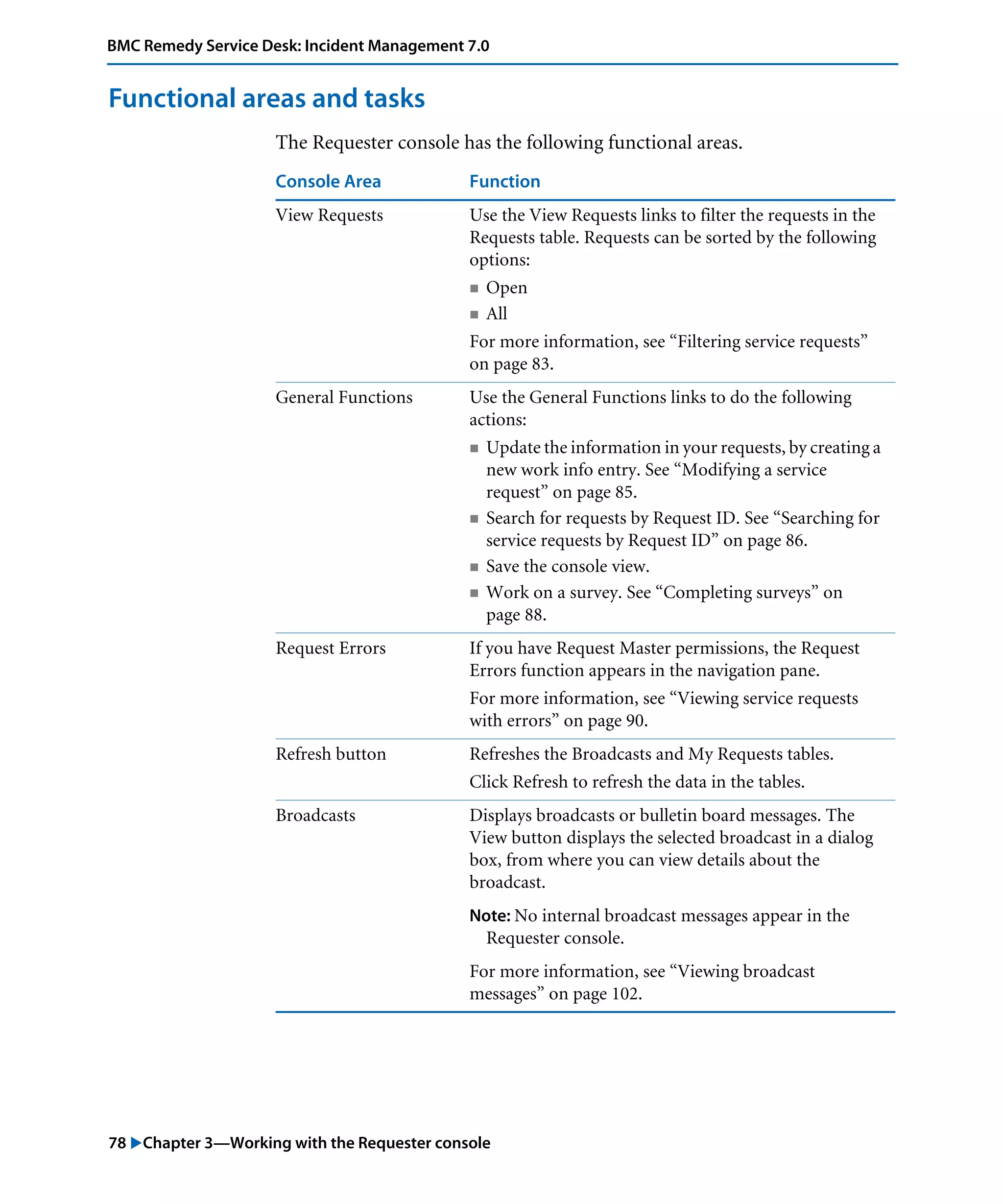 78 "Chapter 3—Working with the Requester console
BMC Remedy Service Desk: Incident Management 7.0
Functional areas and tasks
The Requester console has the following functional areas.
Console Area Function
View Requests Use the View Requests links to filter the requests in the
Requests table. Requests can be sorted by the following
options:
! Open
! All
For more information, see “Filtering service requests”
on page 83.
General Functions Use the General Functions links to do the following
actions:
! Update the information in your requests, by creating a
new work info entry. See “Modifying a service
request” on page 85.
! Search for requests by Request ID. See “Searching for
service requests by Request ID” on page 86.
! Save the console view.
! Work on a survey. See “Completing surveys” on
page 88.
Request Errors If you have Request Master permissions, the Request
Errors function appears in the navigation pane.
For more information, see “Viewing service requests
with errors” on page 90.
Refresh button Refreshes the Broadcasts and My Requests tables.
Click Refresh to refresh the data in the tables.
Broadcasts Displays broadcasts or bulletin board messages. The
View button displays the selected broadcast in a dialog
box, from where you can view details about the
broadcast.
Note: No internal broadcast messages appear in the
Requester console.
For more information, see “Viewing broadcast
messages” on page 102.
 
