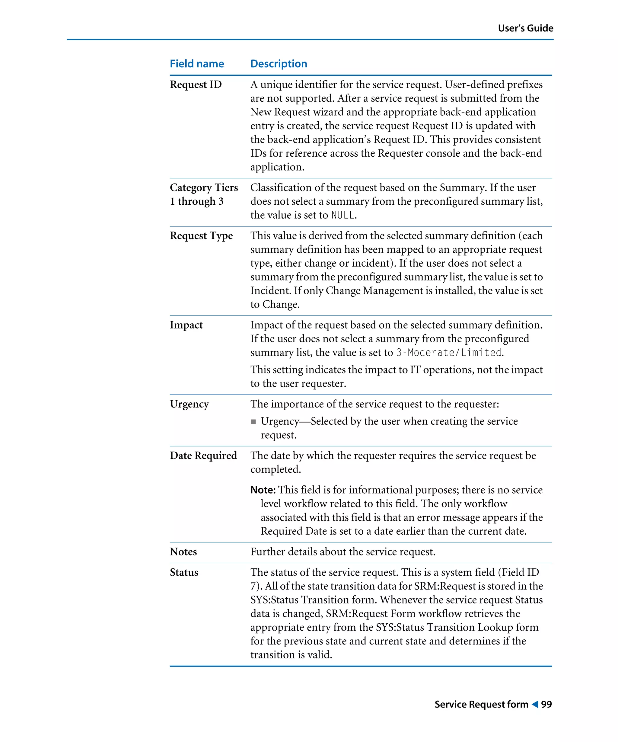 Service Request form ! 99
User’s Guide
Request ID A unique identifier for the service request. User-defined prefixes
are not supported. After a service request is submitted from the
New Request wizard and the appropriate back-end application
entry is created, the service request Request ID is updated with
the back-end application’s Request ID. This provides consistent
IDs for reference across the Requester console and the back-end
application.
Category Tiers
1 through 3
Classification of the request based on the Summary. If the user
does not select a summary from the preconfigured summary list,
the value is set to NULL.
Request Type This value is derived from the selected summary definition (each
summary definition has been mapped to an appropriate request
type, either change or incident). If the user does not select a
summary from the preconfigured summary list, the value is set to
Incident. If only Change Management is installed, the value is set
to Change.
Impact Impact of the request based on the selected summary definition.
If the user does not select a summary from the preconfigured
summary list, the value is set to 3-Moderate/Limited.
This setting indicates the impact to IT operations, not the impact
to the user requester.
Urgency The importance of the service request to the requester:
! Urgency—Selected by the user when creating the service
request.
Date Required The date by which the requester requires the service request be
completed.
Note: This field is for informational purposes; there is no service
level workflow related to this field. The only workflow
associated with this field is that an error message appears if the
Required Date is set to a date earlier than the current date.
Notes Further details about the service request.
Status The status of the service request. This is a system field (Field ID
7). All of the state transition data for SRM:Request is stored in the
SYS:Status Transition form. Whenever the service request Status
data is changed, SRM:Request Form workflow retrieves the
appropriate entry from the SYS:Status Transition Lookup form
for the previous state and current state and determines if the
transition is valid.
Field name Description
 