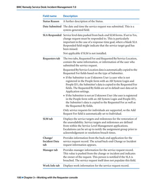 100 "Chapter 3—Working with the Requester console
BMC Remedy Service Desk: Incident Management 7.0
Status Reason A further description of the Status.
Date Submitted The date and time the service request was submitted. This is a
system-generated field.
SLA Responded Service level data pushed from back-end SLM forms. If set to Yes,
change request must be responded to. This is particularly
important in the case of a response-time goal, where a blank SLA
Responded field might indicate that the service target goal has
been missed.
Not applicable if SLM is not installed.
Requesters tab The two tabs, Requested For and Requested By/Service Location,
contain the same information, or information of the user who
submitted the service request.
Requested By/Service Location data is automatically copied to the
Requested For fields based on the type of Submitter.
! If the Submitter is an Unknown User (a user who is not
registered in the People form with an AR System Login and
People ID), the Submitter's data is copied to the Requested For
fields. The Requested By fields are set to default user data set in
Application settings.
! If the Submitter is not an Unknown User (the user is registered
in the People form with an AR System Login and People ID),
the Submitter's data is copied to the Requested For as well as
the Requested By fields.
Only service requests for individuals are supported, so the Add
Request For field is automatically set to Individual.
SLM tab Displays the service targets and milestones for the restoration of
the unavailability. Service targets and milestones are defined
from within the Service Level Management applications.
Escalations can be set up to notify the assignment group prior to
acknowledgement or resolution breach times.
Change/
Incident Data
tab
Provides information from the back-end application for the
service request record. The actual back-end Change or Incident
request information appears.
Manager tab Provides manager information for the service request record.
This value is pushed from the change or incident and indicates
the owner of the request. This person is notified if the SLA is
breached. The service request itself does not populate this field.
Work Info tab Displays work information for the service request record.
Field name Description
 