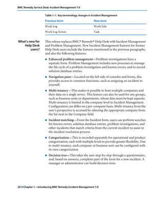 20 "Chapter 1—Introducing BMC Remedy Incident Management 7.0
BMC Remedy Service Desk: Incident Management 7.0
What’s new for
Help Desk
users?
This release replaces BMC® Remedy® Help Desk with Incident Management
and Problem Management. New Incident Management features for former
Help Desk users include the features mentioned in the previous paragraphs,
and also the following features:
! Enhanced problem management—Problem investigations have a
separate form. Problem Management includes new processes to manage
the life cycle of a problem investigation and known errors, and to record
solution database entries.
! Navigation pane—Located on the left side of consoles and forms, this
provides access to common functions, such as assigning an incident to
yourself.
! Multi-tenancy—This makes it possible to host multiple companies and
their data on a single server. This feature can also be used for any groups,
such as business units or departments, whose data must be kept separate.
Multi-tenancy is limited to the company level in Incident Management.
Configuration can differ on a per-company basis. Multi-tenancy from the
user’s perspective is accessed by selecting the appropriate company from
the list next to the Company field.
! Incident matching—From the Incident form, users can perform searches
for known errors, solution database entries, problem investigations, and
other incidents that match criteria from the current incident to assist in
the incident resolution process.
! Categorization—This is recorded separately for operational and product
categorization, each with multiple levels to provide greater flexibility. Due
to multi-tenancy, each company or business unit can be configured with
its own categorization.
! Decision tree—This takes the user step-by-step through a questionnaire,
and, based on answers, completes part of the form for a new incident. A
manager or administrator can build decision trees.
Work Log Work Info
Work Log Action Task
Table 1-1: Key terminology changes in Incident Management
Previous term New term
 