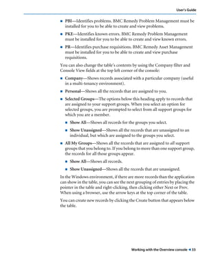 Working with the Overview console ! 33
User’s Guide
! PBI—Identifies problems. BMC Remedy Problem Management must be
installed for you to be able to create and view problems.
! PKE—Identifies known errors. BMC Remedy Problem Management
must be installed for you to be able to create and view known errors.
! PR—Identifies purchase requisitions. BMC Remedy Asset Management
must be installed for you to be able to create and view purchase
requisitions.
You can also change the table’s contents by using the Company filter and
Console View fields at the top left corner of the console:
! Company—Shows records associated with a particular company (useful
in a multi-tenancy environment).
! Personal—Shows all the records that are assigned to you.
! Selected Groups—The options below this heading apply to records that
are assigned to your support groups. When you select an option for
selected groups, you are prompted to select from all support groups for
which you are a member.
! Show All—Shows all records for the groups you select.
! Show Unassigned—Shows all the records that are unassigned to an
individual, but which are assigned to the groups you select.
! All My Groups—Shows all the records that are assigned to all support
groups that you belong to. If you belong to more than one support group,
the records for all those groups appear.
! Show All—Shows all records.
! Show Unassigned—Shows all the records that are unassigned.
In the Windows environment, if there are more records than the application
can show in the table, you can see the next grouping of entries by placing the
pointer in the table and right-clicking, then clicking either Next or Prev.
When using a browser, use the arrow keys at the top corner of the table.
You can create new records by clicking the Create button that appears below
the table.
 