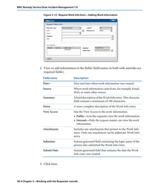 96 "Chapter 3—Working with the Requester console
BMC Remedy Service Desk: Incident Management 7.0
Figure 3-12: Request Work Info form—Adding Work Information
2 View or add information to the fields (field names in bold with asterisks are
required fields).
3 Click Save.
Field name Description
Date+ Date and time when work information was created.
Source Where work information came from, for example, Email,
Web, or some other source.
Summary A brief description of the Work Info entry. This character
field contains a maximum of 100 characters.
Notes A more complete description of the Work Info entry.
View Access Sets the View Access to the work information.
! Public—Lets the requester view the work information.
! Internal—Only the request master can view the work
information.
Attachments Includes any attachments that pertain to the Work Info
entry. Only one attachment can be added per Work Info
entry.
Submitter System-generated field containing the login name of the
person who submitted the Work Info entry.
Submit Date System-generated field that contains the date the Work
Info entry was created.
 