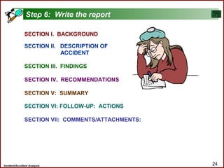 Incident/Accident Analysis 24
SECTION I. BACKGROUND
SECTION II. DESCRIPTION OF
ACCIDENT
SECTION III. FINDINGS
SECTION IV. RECOMMENDATIONS
SECTION V: SUMMARY
SECTION VI: FOLLOW-UP: ACTIONS
SECTION VII: COMMENTS/ATTACHMENTS:
Step 6: Write the report
 