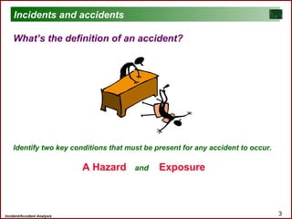 Incident/Accident Analysis 3
What’s the definition of an accident?
Identify two key conditions that must be present for any accident to occur.
A Hazard and Exposure
Incidents and accidents
 