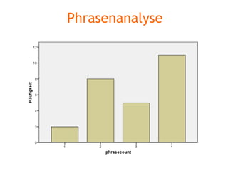 Phrasenanalyse 