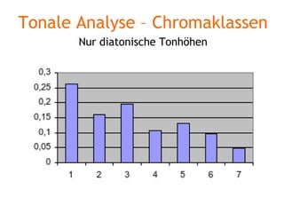 Tonale Analyse – Chromaklassen Nur diatonische Tonhöhen 