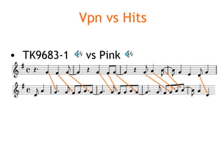 Vpn vs Hits TK9683-1  vs Pink 