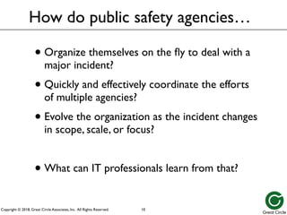 Copyright © 2018, Great Circle Associates, Inc. All Rights Reserved.
• Organize themselves on the fly to deal with a
major incident?
• Quickly and effectively coordinate the efforts
of multiple agencies?
• Evolve the organization as the incident changes
in scope, scale, or focus?
• What can IT professionals learn from that?
How do public safety agencies…
10
 