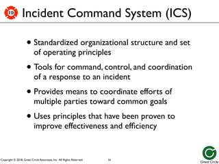Copyright © 2018, Great Circle Associates, Inc. All Rights Reserved.
Incident Command System (ICS)
• Standardized organizational structure and set
of operating principles
• Tools for command, control, and coordination
of a response to an incident
• Provides means to coordinate efforts of
multiple parties toward common goals
• Uses principles that have been proven to
improve effectiveness and efficiency
16
FD
 