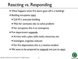 Copyright © 2018, Great Circle Associates, Inc. All Rights Reserved.
Reacting vs. Responding
• What happens when fire alarm goes off in a building?
• Building occupants react
• Call 911, evacuate building
• Wait for someone else to solve problem
• For occupants, this is an emergency
• Fire department responds
• Arrives with a plan, skills, tools, resources, etc.
• Investigate, organize, execute
• For fire department, this is a routine incident
• We want to be prepared to respond, not just to react
21
 