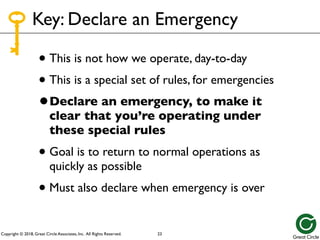 Copyright © 2018, Great Circle Associates, Inc. All Rights Reserved.
Key: Declare an Emergency
• This is not how we operate, day-to-day
• This is a special set of rules, for emergencies
•Declare an emergency, to make it
clear that you’re operating under
these special rules
• Goal is to return to normal operations as
quickly as possible
• Must also declare when emergency is over
23
 
