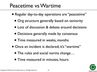 Copyright © 2018, Great Circle Associates, Inc. All Rights Reserved.
Peacetime vs Wartime
• Regular day-to-day operations are “peacetime”
• Org structure generally based on seniority
• Lots of discussion & debate around decisions
• Decisions generally made by consensus
• Time measured in weeks, months
• Once an incident is declared, it’s “wartime”
• The rules and social norms change…
• Time measured in minutes, hours
24
 