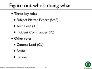 Copyright © 2018, Great Circle Associates, Inc. All Rights Reserved.
Figure out who’s doing what
• Three key roles
• Subject Matter Expert (SME)
• Tech Lead (TL)
• Incident Commander (IC)
• Other roles
• Comms Lead (CL)
• Scribe
• Liaison
27
 