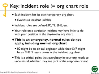 Copyright © 2018, Great Circle Associates, Inc. All Rights Reserved.
Key: incident role != org chart role
• Each incident has its own temporary org chart
• Evolves as incident unfolds
• Incident roles are defined: IC,TL, SME, etc.
• Your role on a particular incident may have little to do
with your position in the day-to-day org chart
•This is an emergency, normal rules do not
apply, including normal org chart
• IC might be an on-call engineer, while their SVP might
be an SME 3 layers down in the incident org chart
• This is a critical point that everybody in your org needs to
understand, whether they are part of the response or not
28
 