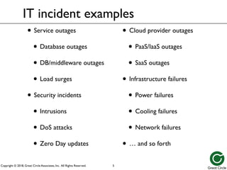 Copyright © 2018, Great Circle Associates, Inc. All Rights Reserved.
IT incident examples
• Service outages
• Database outages
• DB/middleware outages
• Load surges
• Security incidents
• Intrusions
• DoS attacks
• Zero Day updates
• Cloud provider outages
• PaaS/IaaS outages
• SaaS outages
• Infrastructure failures
• Power failures
• Cooling failures
• Network failures
• … and so forth
5
 