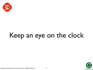 Copyright © 2018, Great Circle Associates, Inc. All Rights Reserved.
Keep an eye on the clock
51
FD
 