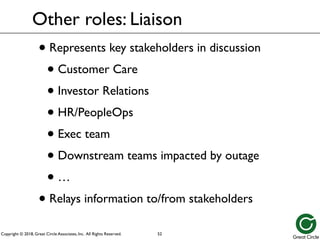 Copyright © 2018, Great Circle Associates, Inc. All Rights Reserved.
Other roles: Liaison
• Represents key stakeholders in discussion
• Customer Care
• Investor Relations
• HR/PeopleOps
• Exec team
• Downstream teams impacted by outage
• …
• Relays information to/from stakeholders
52
 