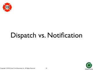 Copyright © 2018, Great Circle Associates, Inc. All Rights Reserved.
Dispatch vs. Notification
53
FD
 