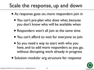 Copyright © 2018, Great Circle Associates, Inc. All Rights Reserved.
Scale the response, up and down
• As response goes on, more responders join in
• You can’t pre-plan who does what, because
you don’t know who will be available when
• Responders won’t all join at the same time
• You can’t afford to wait for everyone to join
• So you need a way to start with who you
have, and to add more responders as you go,
without disrupting work already in progress
• Solution: modular org structure for response
54
 