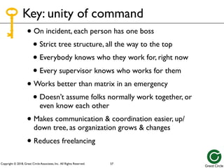Copyright © 2018, Great Circle Associates, Inc. All Rights Reserved.
• On incident, each person has one boss
• Strict tree structure, all the way to the top
• Everybody knows who they work for, right now
• Every supervisor knows who works for them
• Works better than matrix in an emergency
• Doesn’t assume folks normally work together, or
even know each other
• Makes communication & coordination easier, up/
down tree, as organization grows & changes
• Reduces freelancing
Key: unity of command
57
 