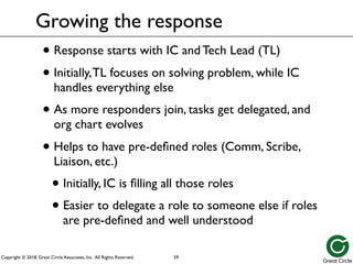 Copyright © 2018, Great Circle Associates, Inc. All Rights Reserved.
• Response starts with IC and Tech Lead (TL)
• Initially,TL focuses on solving problem, while IC
handles everything else
• As more responders join, tasks get delegated, and
org chart evolves
• Helps to have pre-defined roles (Comm, Scribe,
Liaison, etc.)
• Initially, IC is filling all those roles
• Easier to delegate a role to someone else if roles
are pre-defined and well understood
Growing the response
59
 