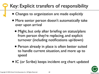 Copyright © 2018, Great Circle Associates, Inc. All Rights Reserved.
• Changes to organization are made explicitly
• More senior person doesn’t automatically take
over upon arrival
• Might, but only after briefing on status/plans
from person they’re replacing, and explicit
turnover (including notifications up/down)
• Person already in place is often better suited
to handle current situation, and more up to
speed
• IC (or Scribe) keeps incident org chart updated
Key: Explicit transfers of responsibility
60
 