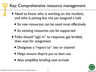 Copyright © 2018, Great Circle Associates, Inc. All Rights Reserved.
• Need to know who is working on the incident,
and who is joining but not yet assigned a task
• So new resources can be used most effectively
• So existing resources can be supported
• Folks should “sign in” to response, get briefed,
then wait for assignment
• Designate a “report to” site or channel
• Helps ensure they’re put to best use
• Also simplifies briefing new arrivals
Key: Comprehensive resource management
72
 