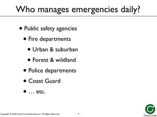 Copyright © 2018, Great Circle Associates, Inc. All Rights Reserved.
• Public safety agencies
• Fire departments
• Urban & suburban
• Forest & wildland
• Police departments
• Coast Guard
• … etc.
Who manages emergencies daily?
9
 