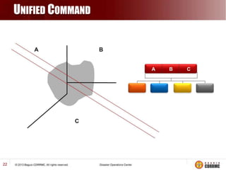 incidentcommandsystemrevised-131203011140-phpapp02.pptx