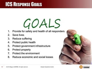 ICS RESPONSE GOALS

1.
2.
3.
4.
5.
6.
7.
8.

11

Provide for safety and health of all responders
Save lives
Reduce suffering
Protect public health
Protect government infrastructure
Protect property
Protect the environment
Reduce economic and social losses

 