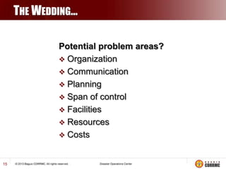THE WEDDING…
Potential problem areas?
 Organization
 Communication
 Planning
 Span of control
 Facilities
 Resources
 Costs

15

 