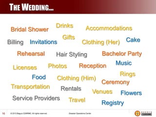 THE WEDDING…
Bridal Shower
Billing

Drinks

Invitations

Rehearsal
Licenses

Gifts

Accommodations
Clothing (Her)

Hair Styling
Photos

Cake

Bachelor Party

Reception

Music

Rings
Food
Clothing (Him)
Ceremony
Transportation
Rentals
Venues Flowers
Service Providers Travel
Registry
16

 